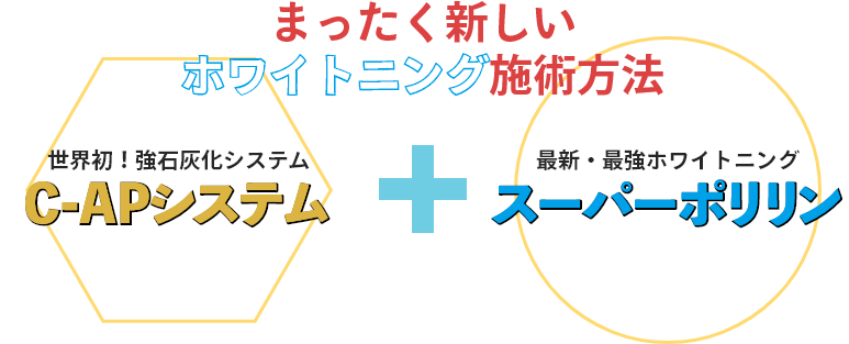 世界初！強石灰化システムC-APシステムと最新・最強ホワイトニング・スーパーポリリンによる、まったく新しいホワイトニング施術方法